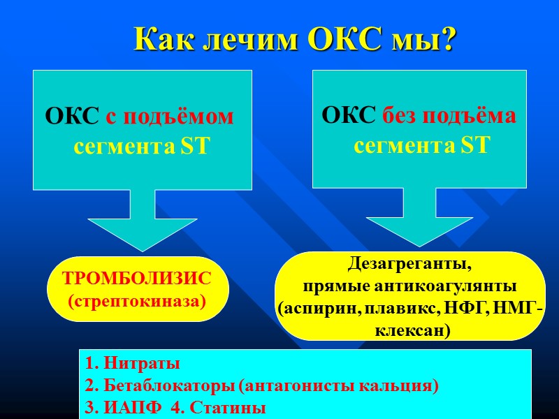 Как лечим ОКС мы? ОКС с подъёмом сегмента ST ОКС без подъёма Как лечим ОКС мы? ОКС с подъёмом сегмента ST ОКС без подъёма